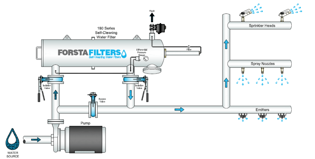 180 Irrigation Filter Schematic